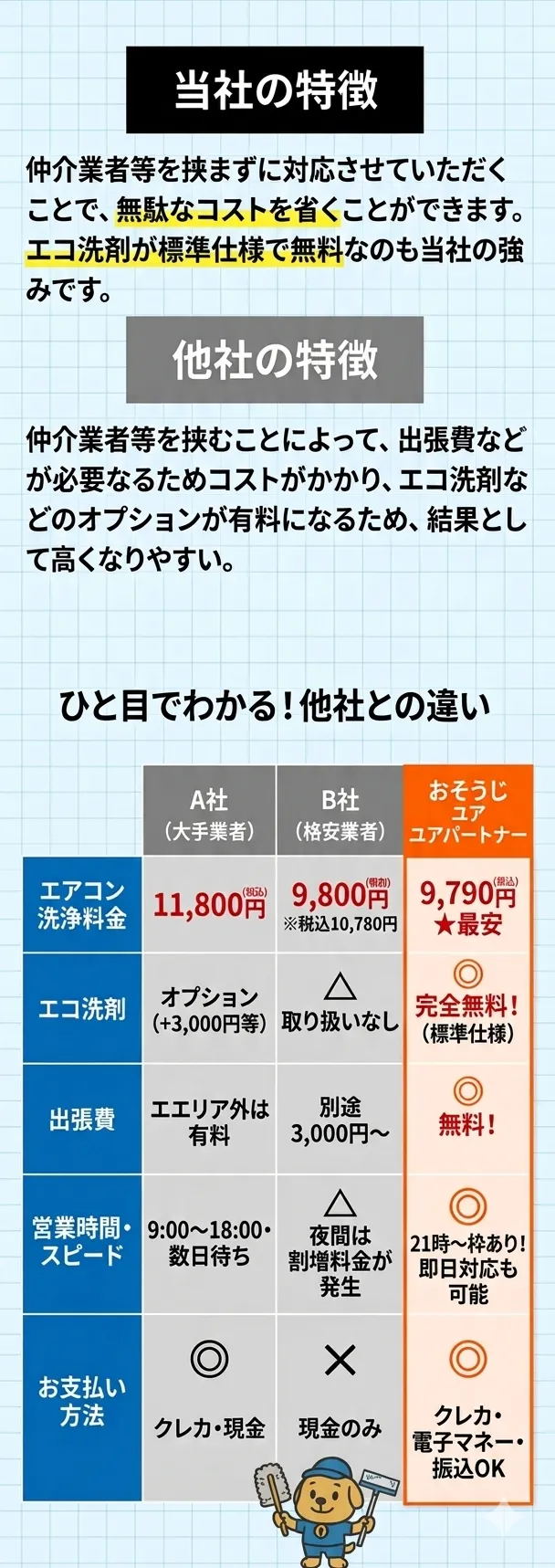 ひと目でわかる！他社との違い